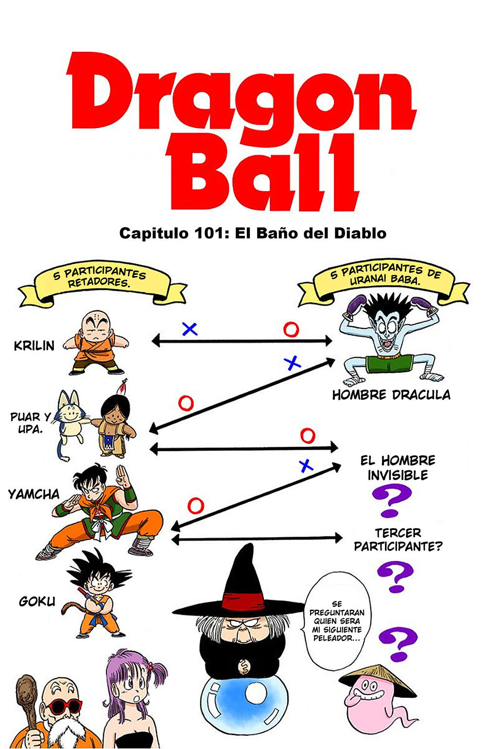Read Dragon Ball Full Color ES Manga Online