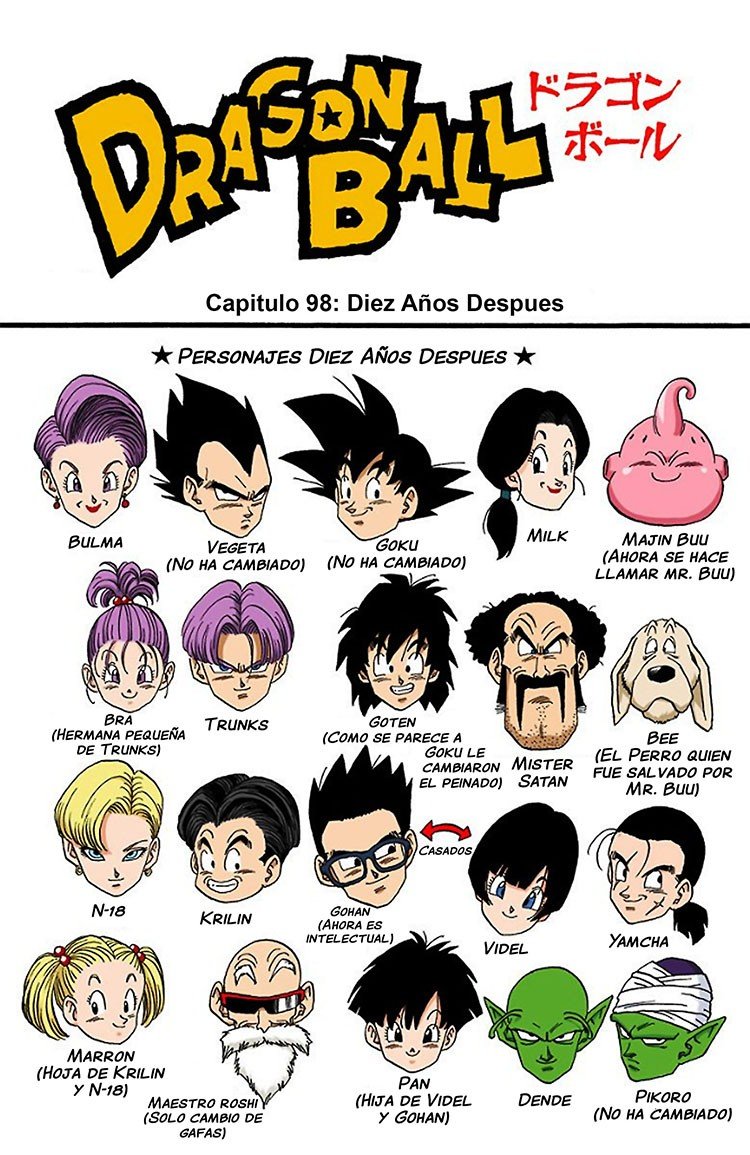Read Dragon Ball Full Color ES Manga Online