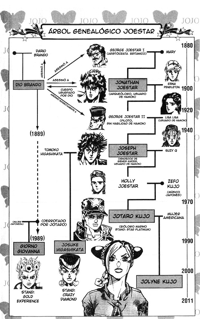 Read JoJo's Bizarre Adventure Part 6_ Stone Ocean ES Manga Online