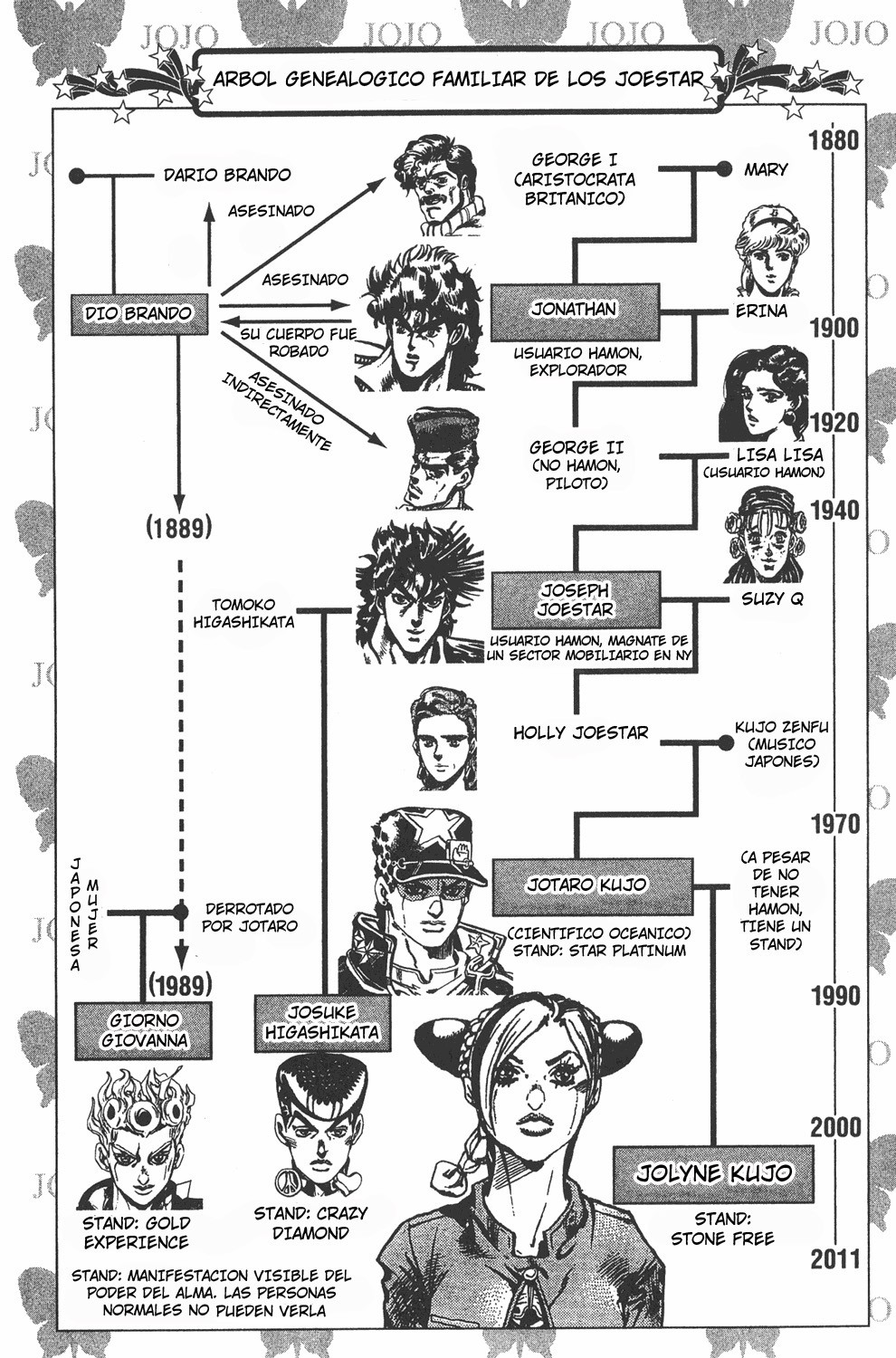 Read JoJo's Bizarre Adventure Part 6_ Stone Ocean ES Manga Online