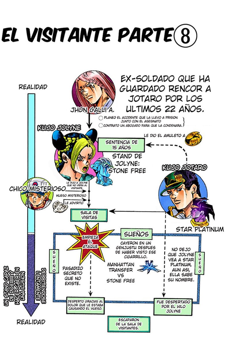 Read JoJo's Bizarre Adventure Part 6_ Stone Ocean ES Manga Online