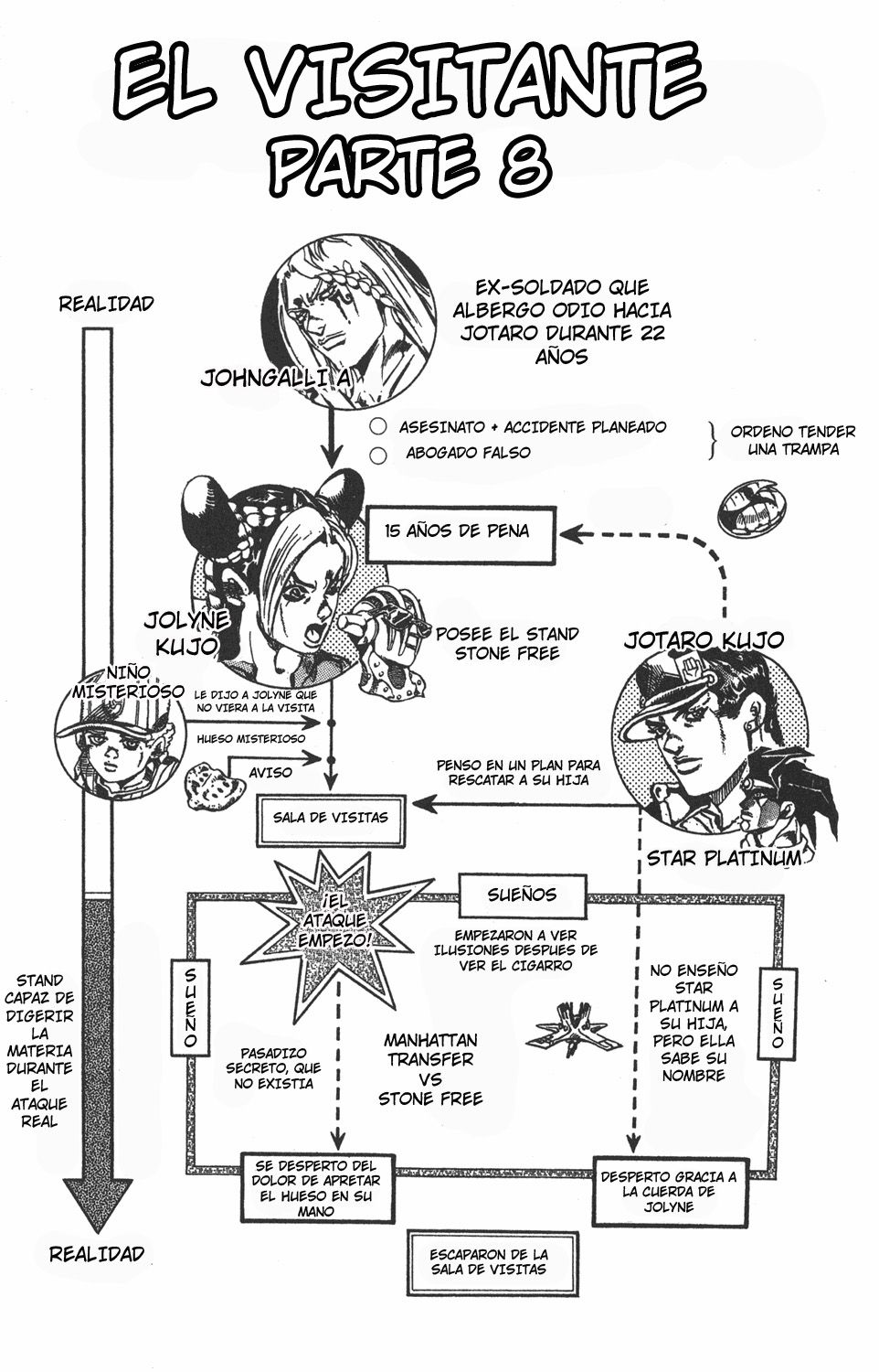 Read JoJo's Bizarre Adventure Part 6_ Stone Ocean ES Manga Online