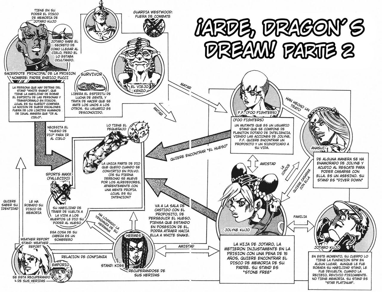 Read JoJo's Bizarre Adventure Part 6_ Stone Ocean ES Manga Online