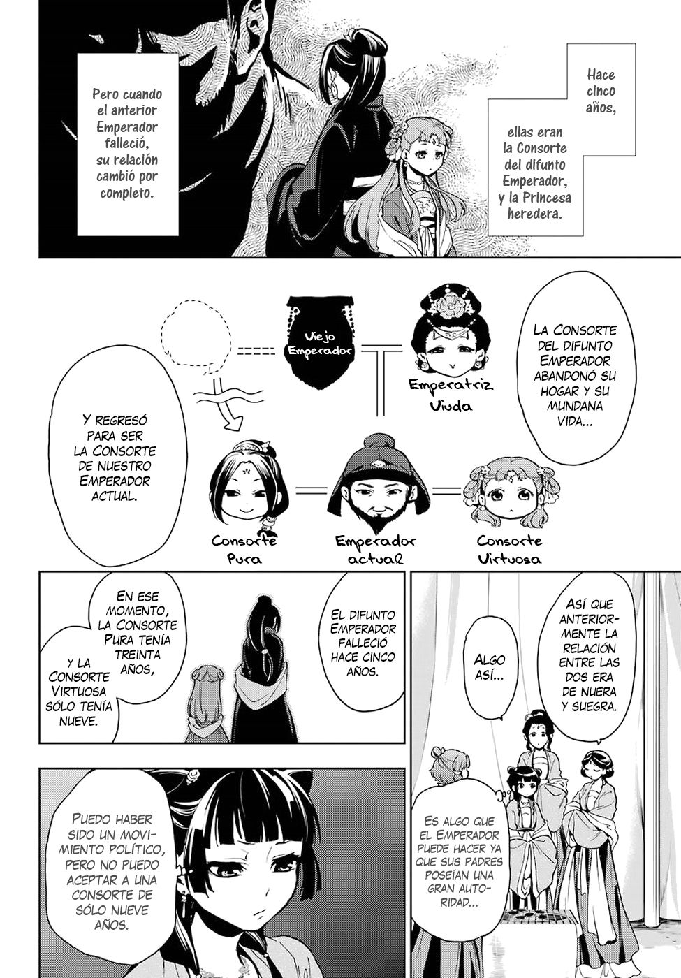 Read Kusuriya no Hitorigoto ES Manga Online