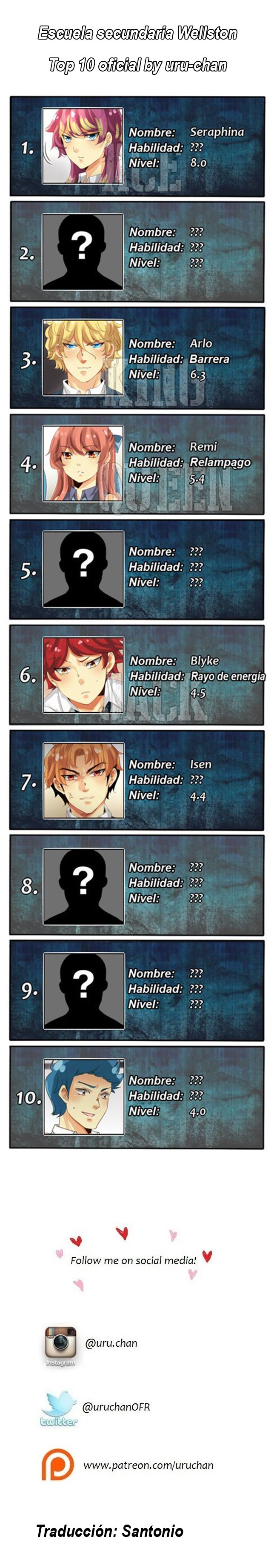 Read UnORDINARY ES Manga Online