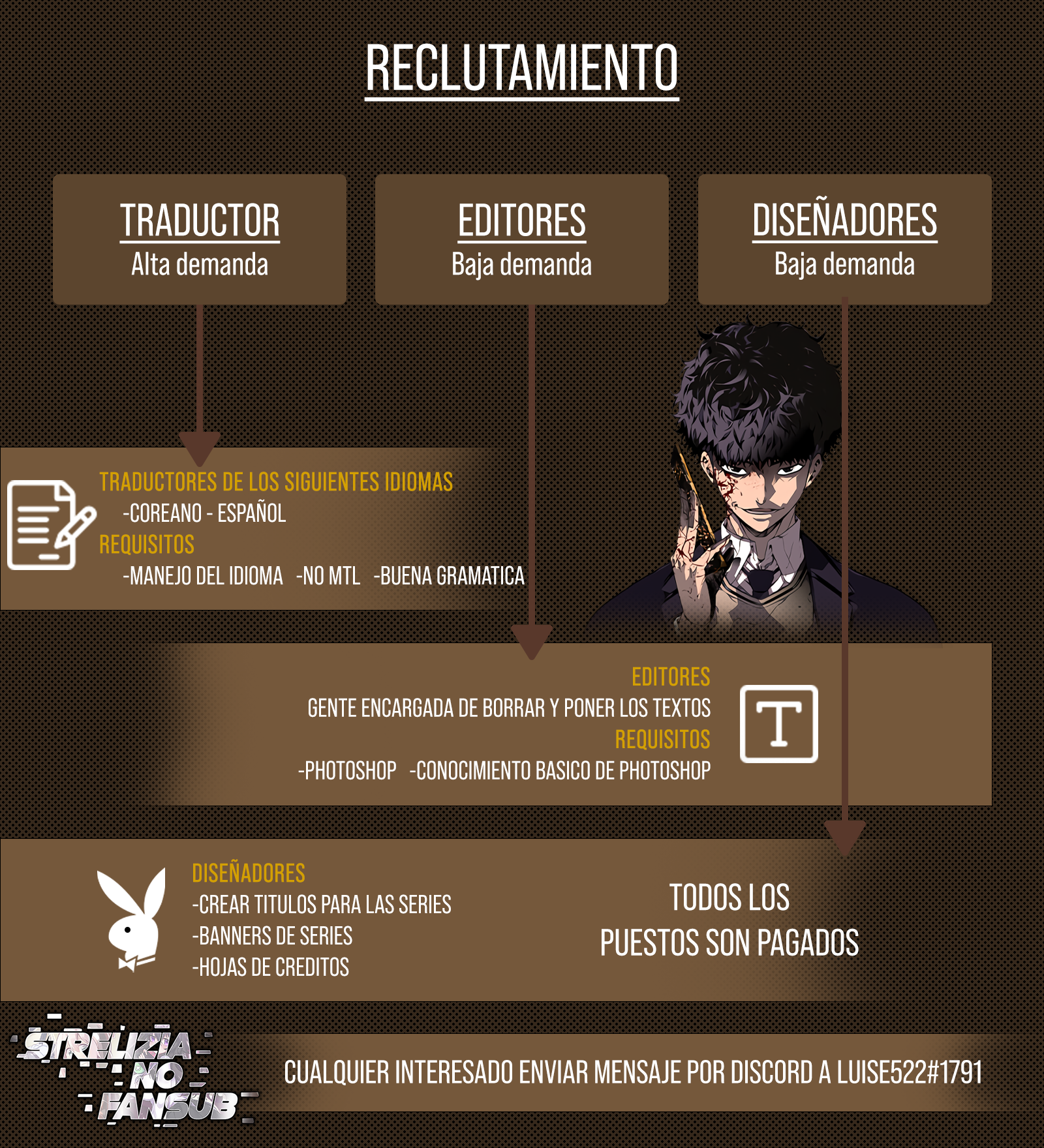 Read UnORDINARY ES Manga Online