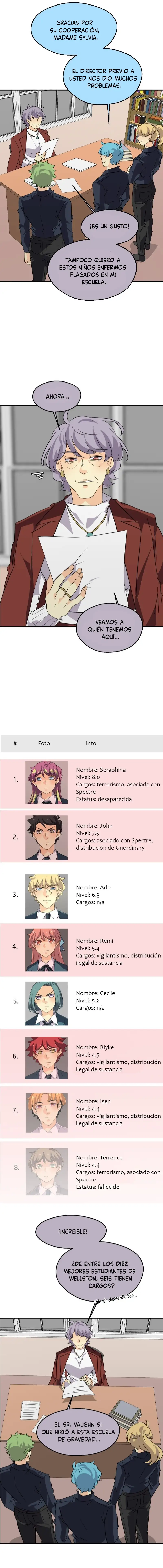 Read UnORDINARY ES Manga Online