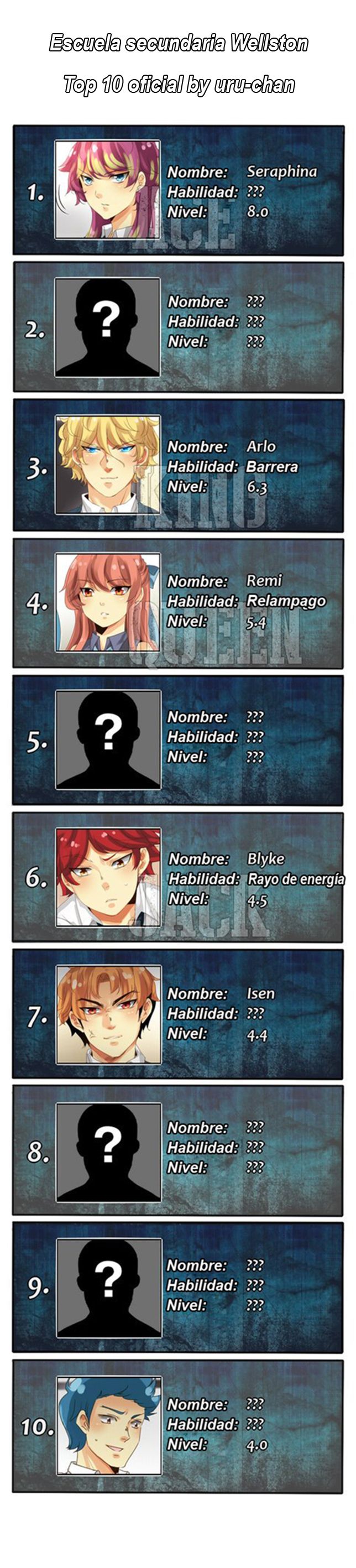 Read UnORDINARY ES Manga Online