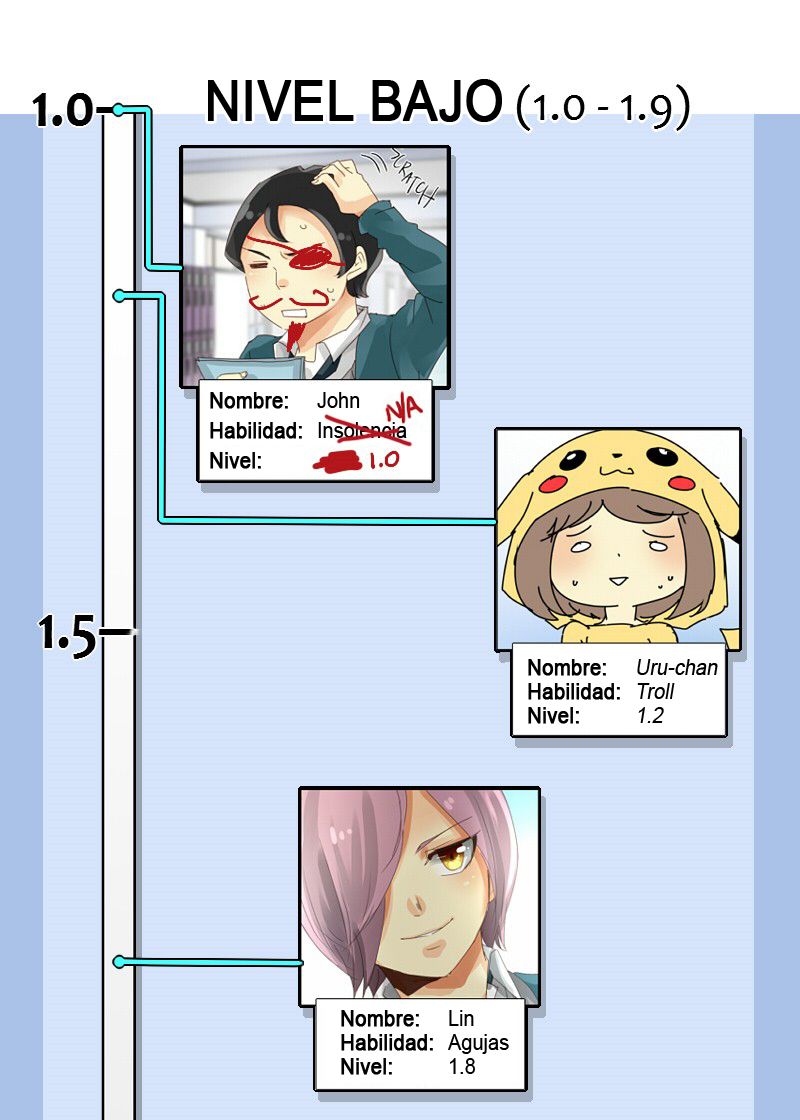 Read UnORDINARY ES Manga Online