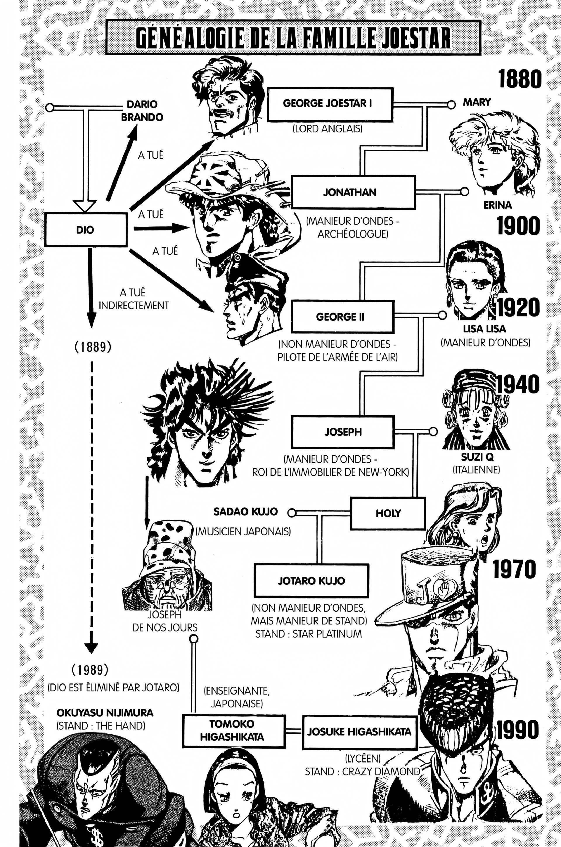 Read JoJo’s Bizarre Adventure FR Manga Online
