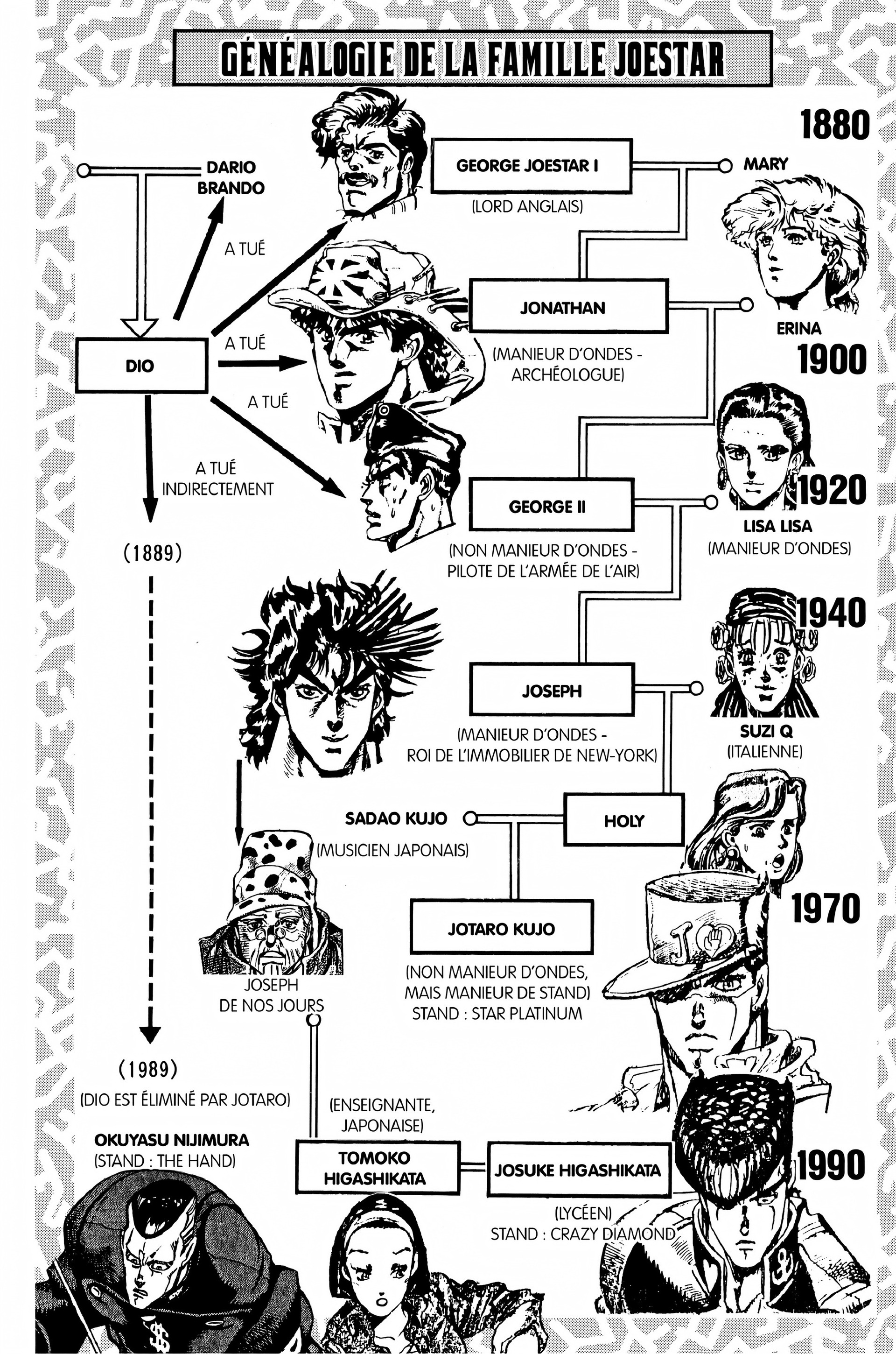 Read JoJo’s Bizarre Adventure FR Manga Online
