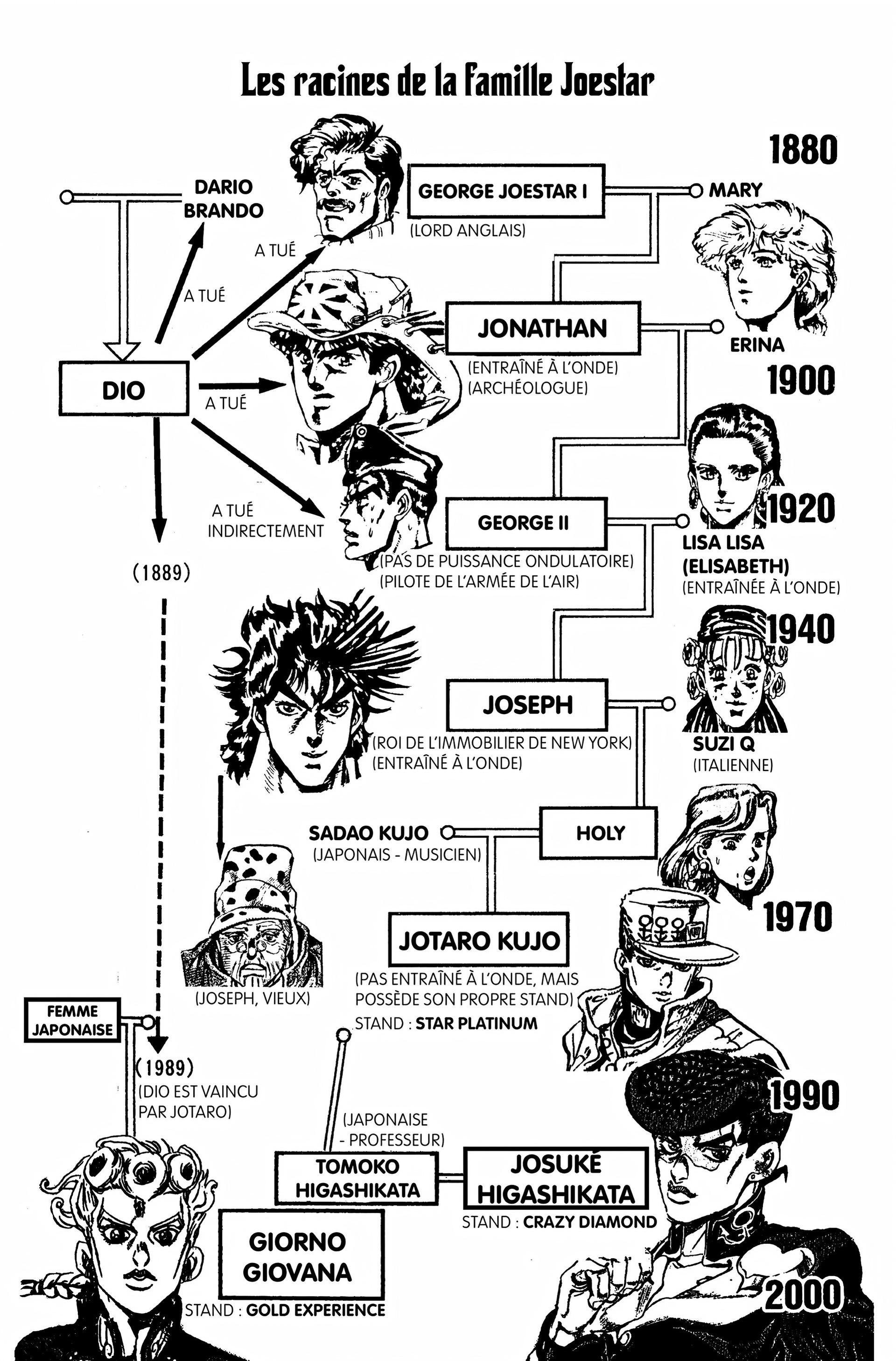 Read JoJo’s Bizarre Adventure FR Manga Online