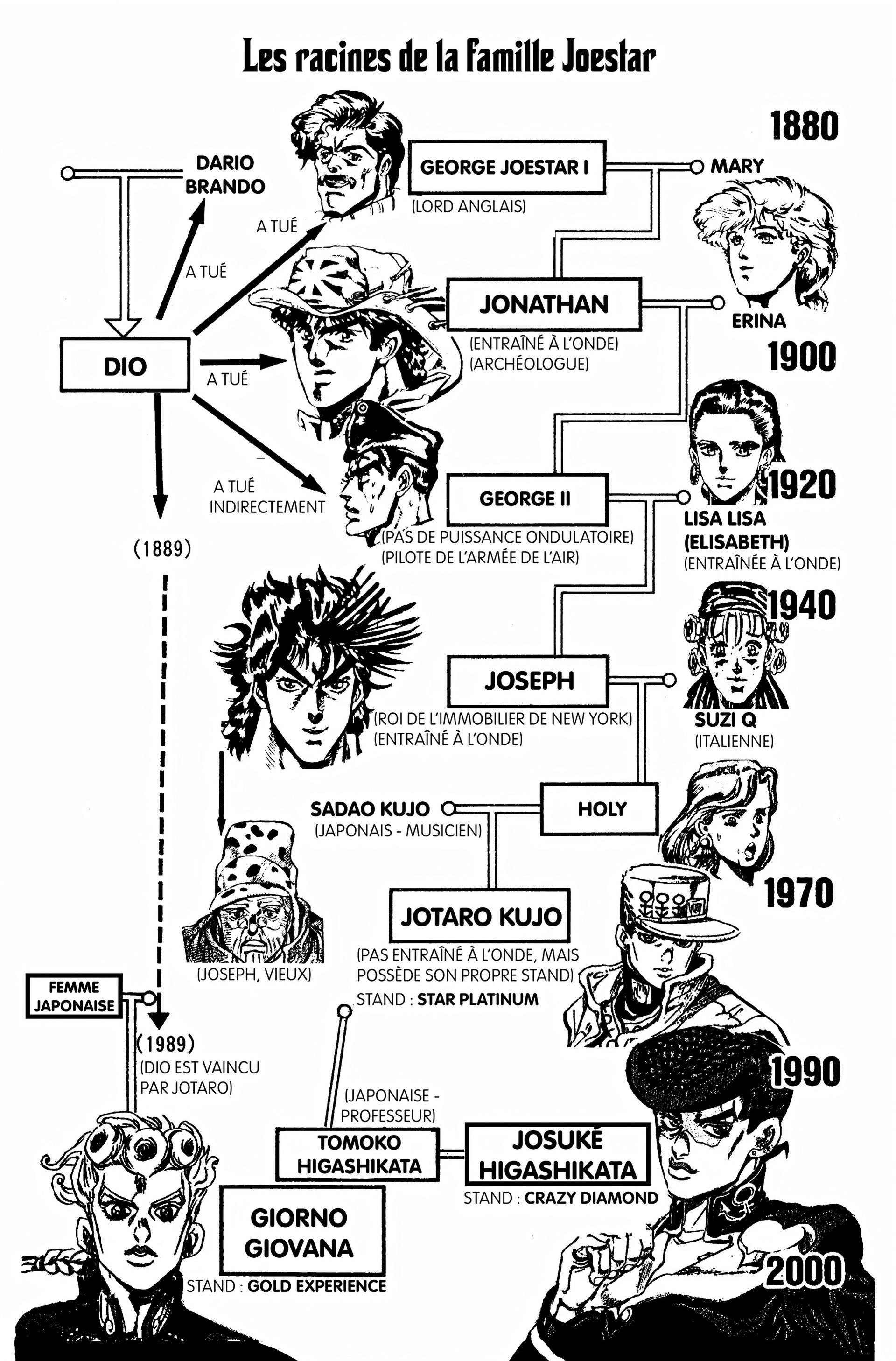 Read JoJo’s Bizarre Adventure FR Manga Online