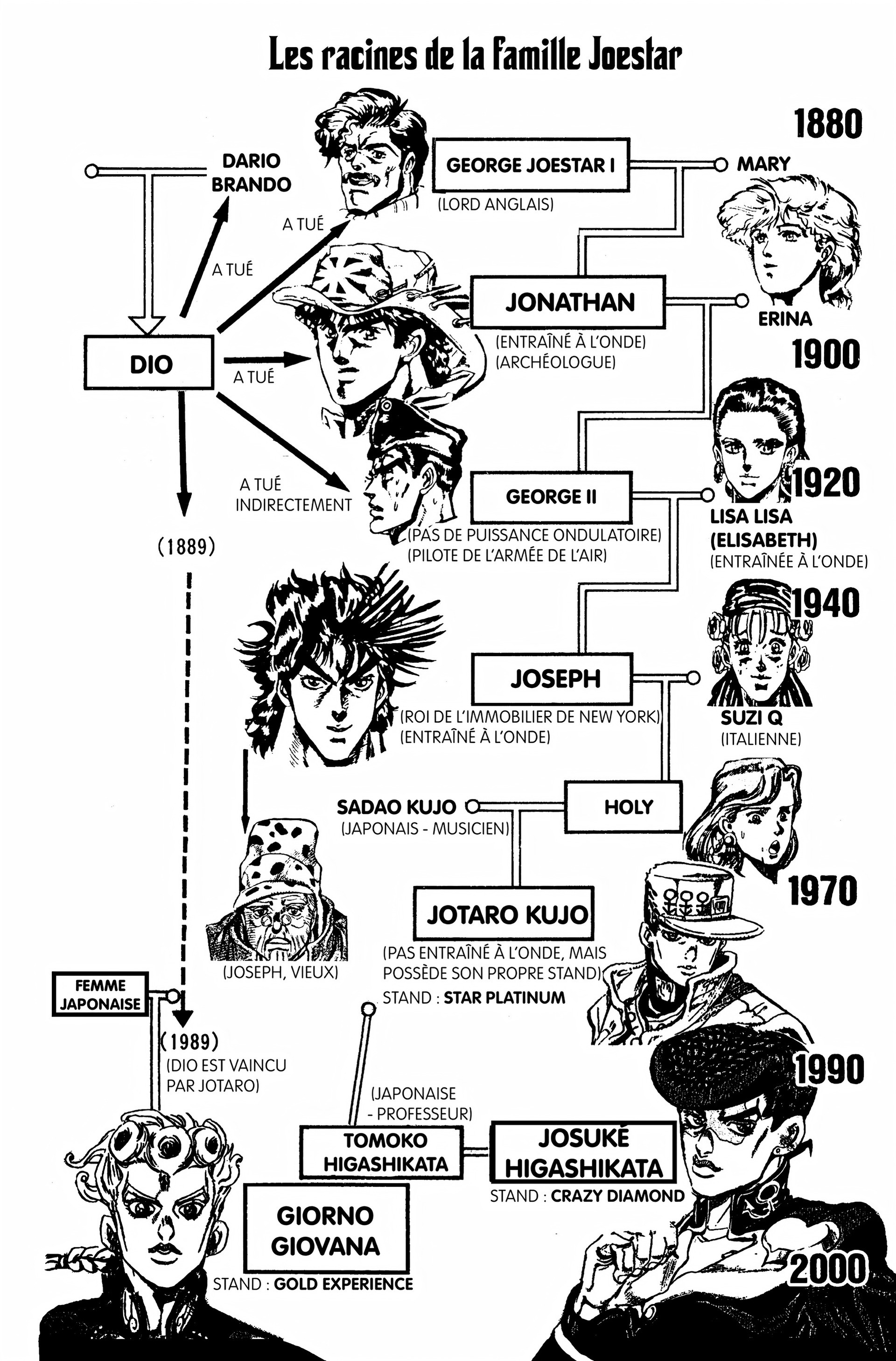 Read JoJo’s Bizarre Adventure FR Manga Online