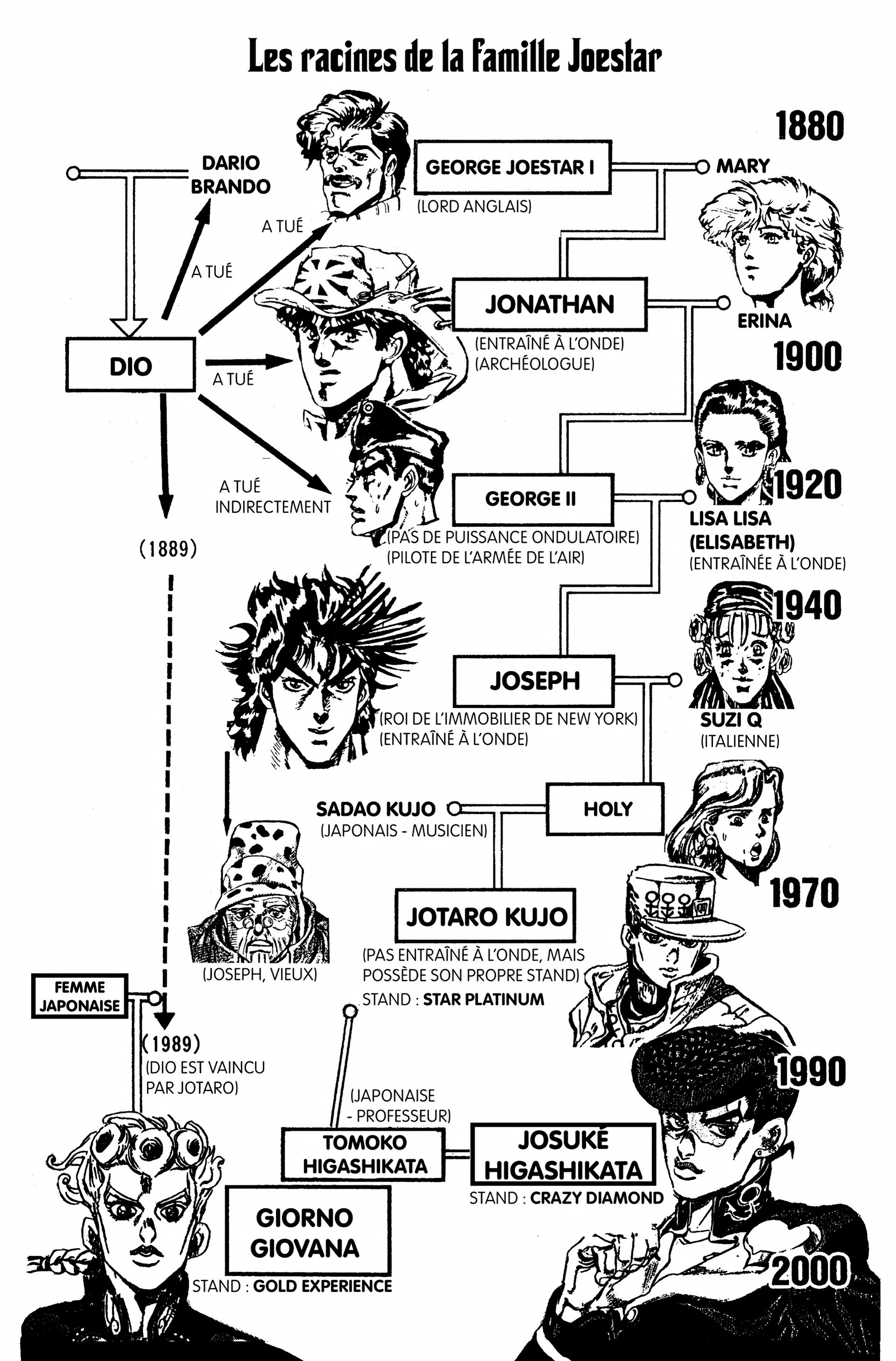 Read JoJo’s Bizarre Adventure FR Manga Online