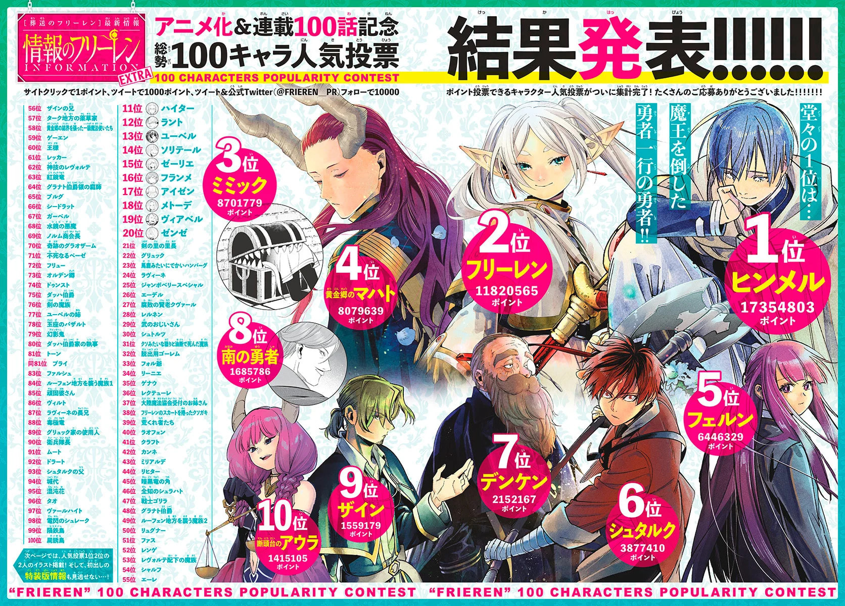 Read Frieren_ Beyond Journey’s End PT Manga Online