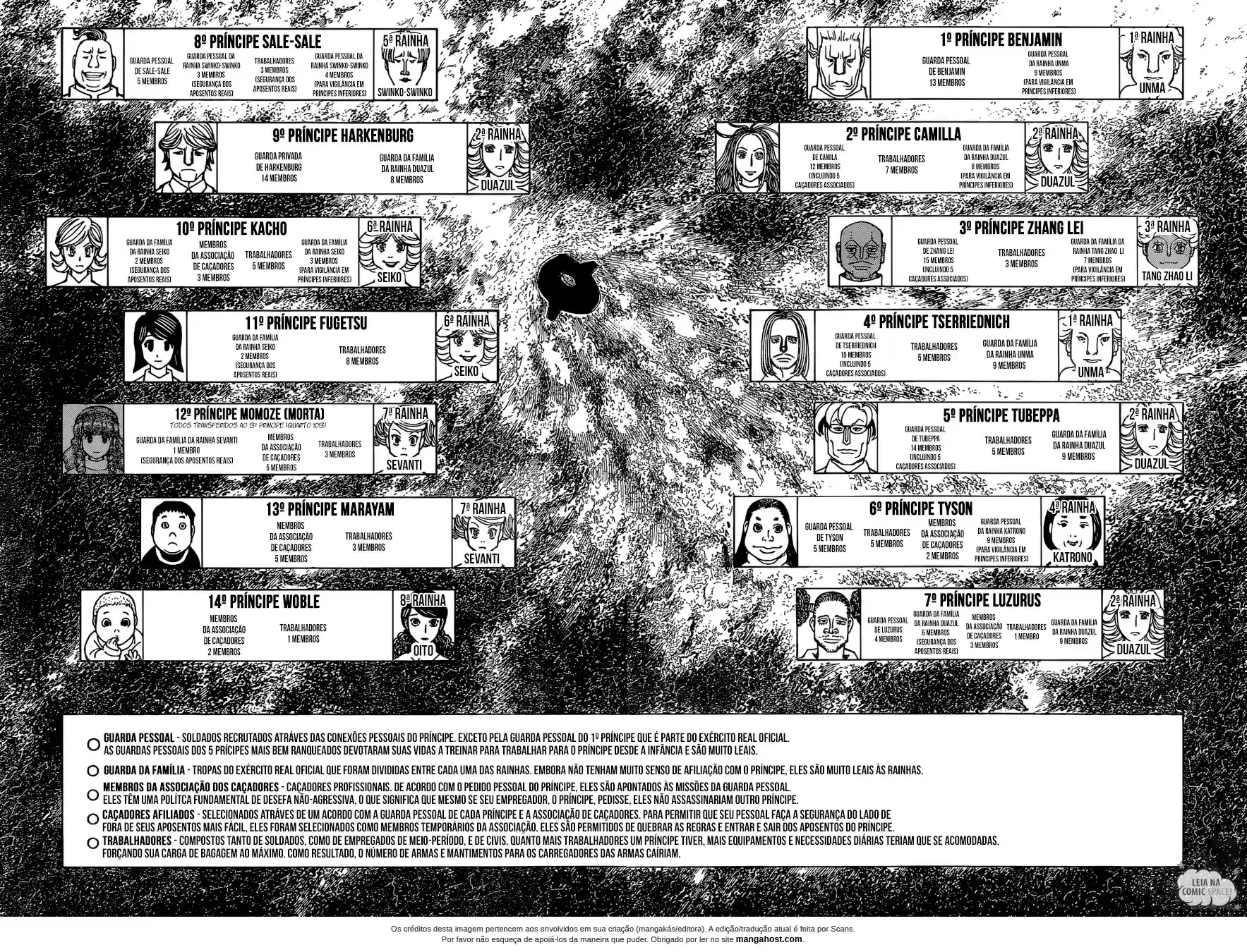 Read Hunter x Hunter PT Manga Online
