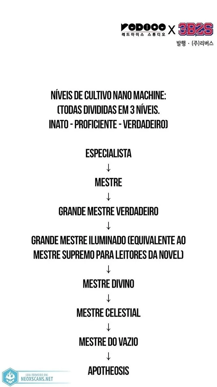 Read Nano Machine PT Manga Online