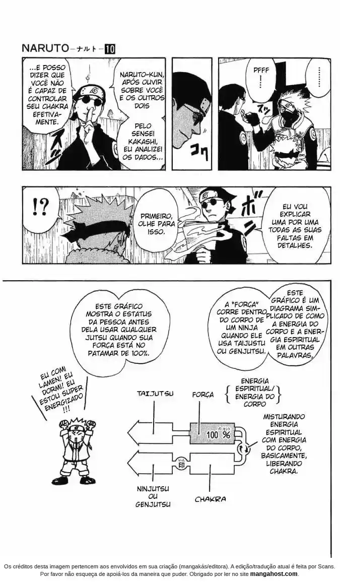 Read Naruto PT Manga Online