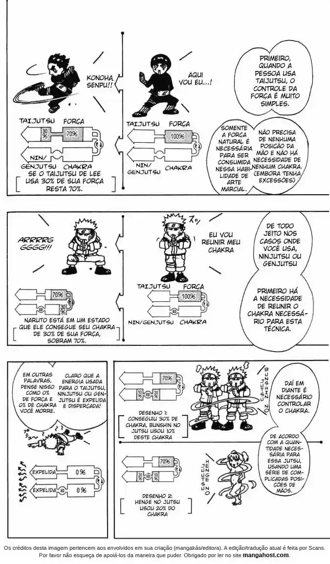 Read Naruto PT Manga Online