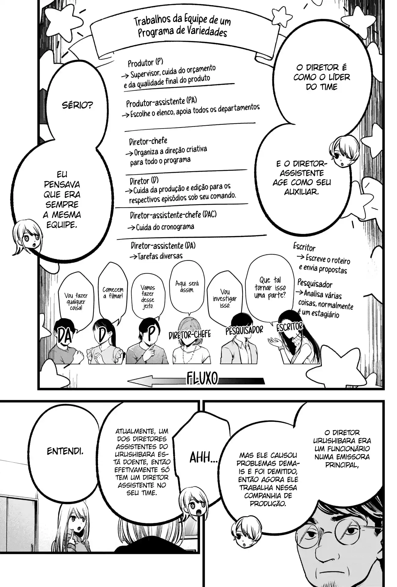 Read Oshi No Ko PT Manga Online