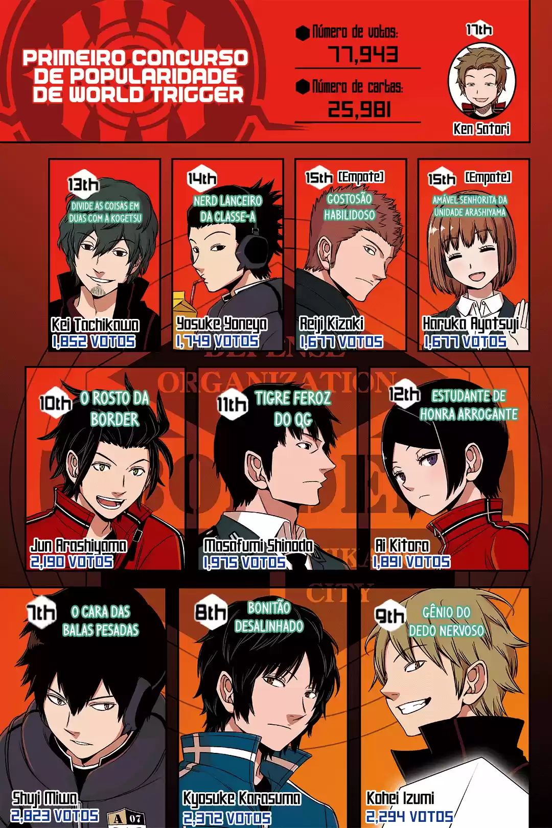 Read World Trigger PT Manga Online