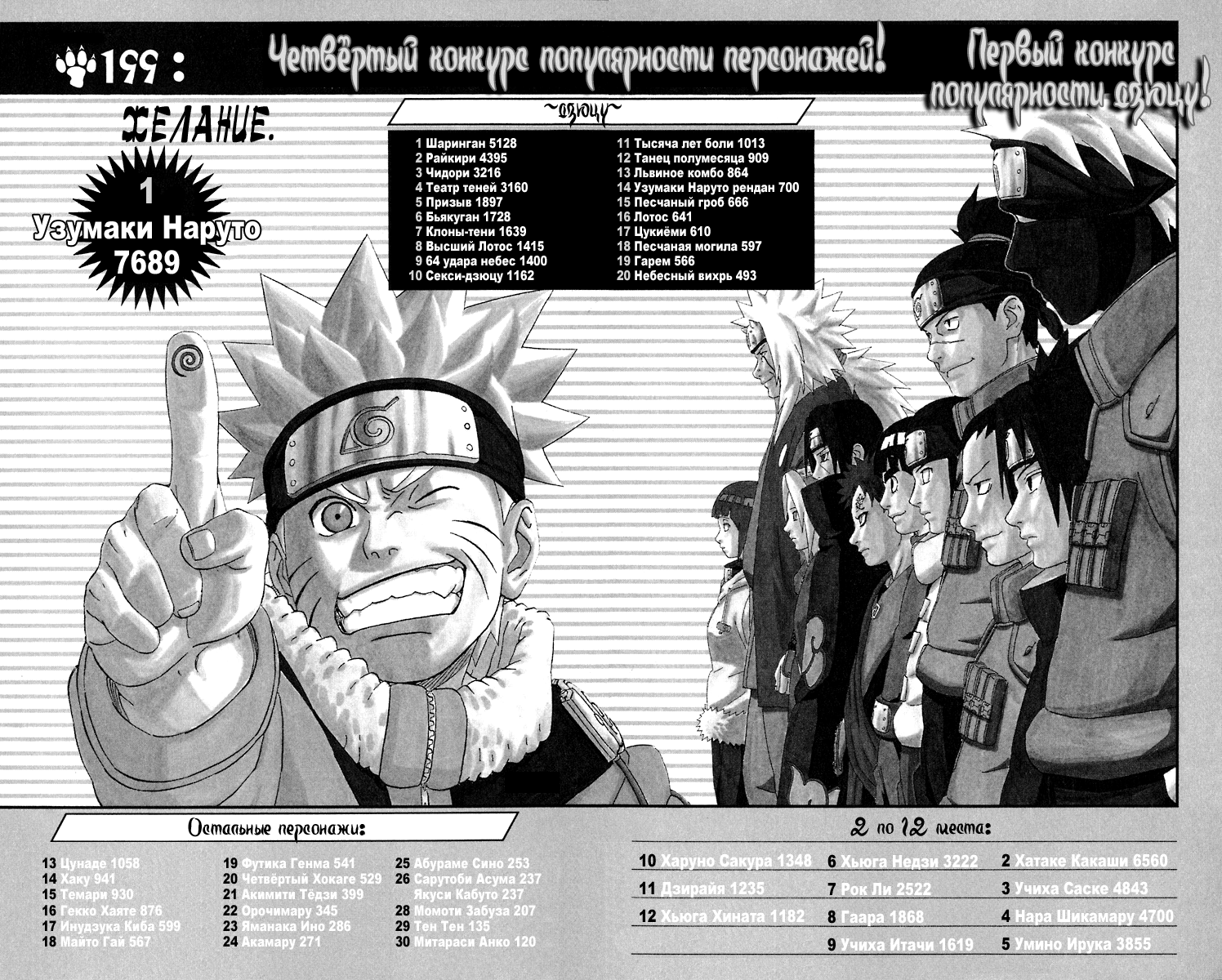 Read Наруто RU Manga Online