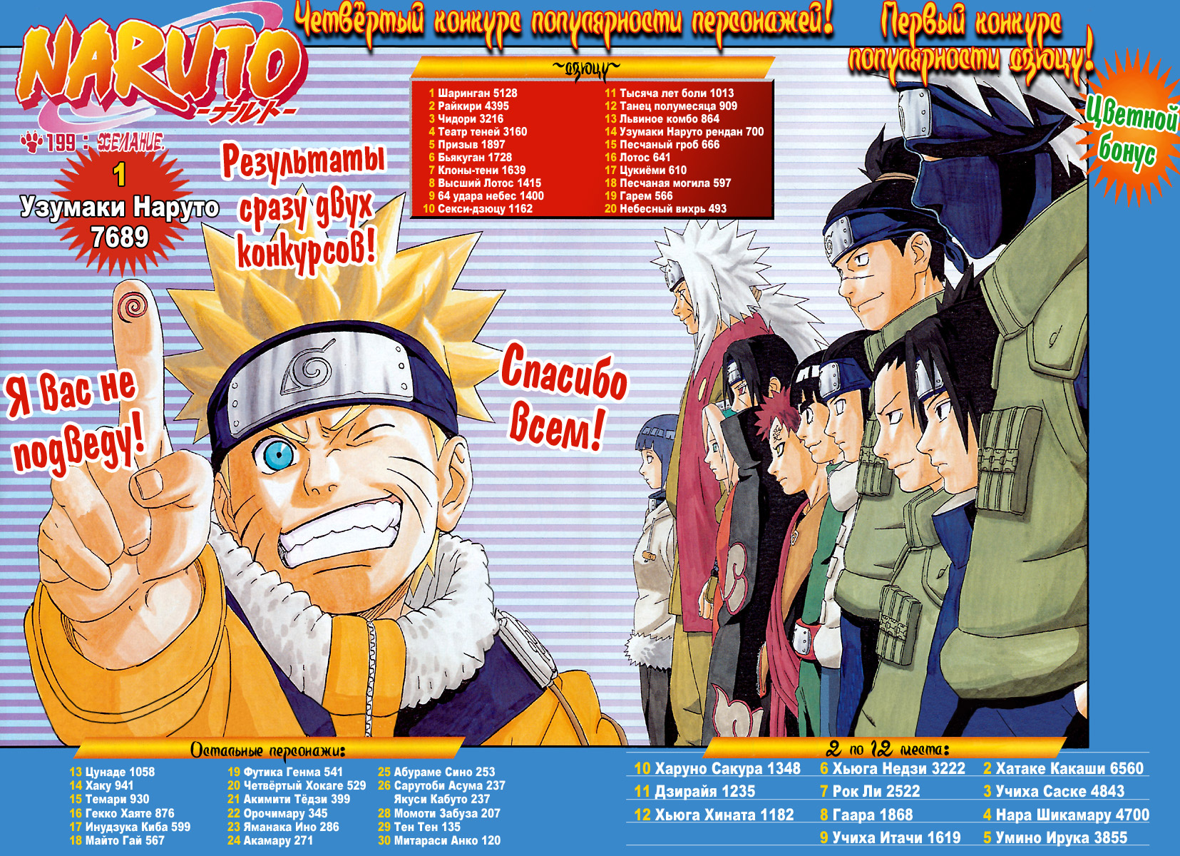 Read Наруто RU Manga Online