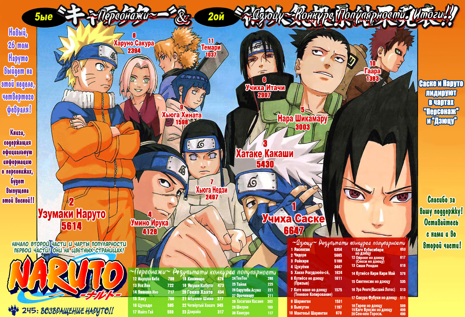 Read Наруто RU Manga Online