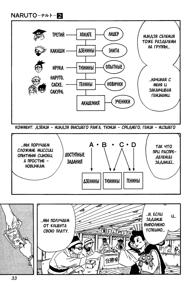 Read Наруто RU Manga Online