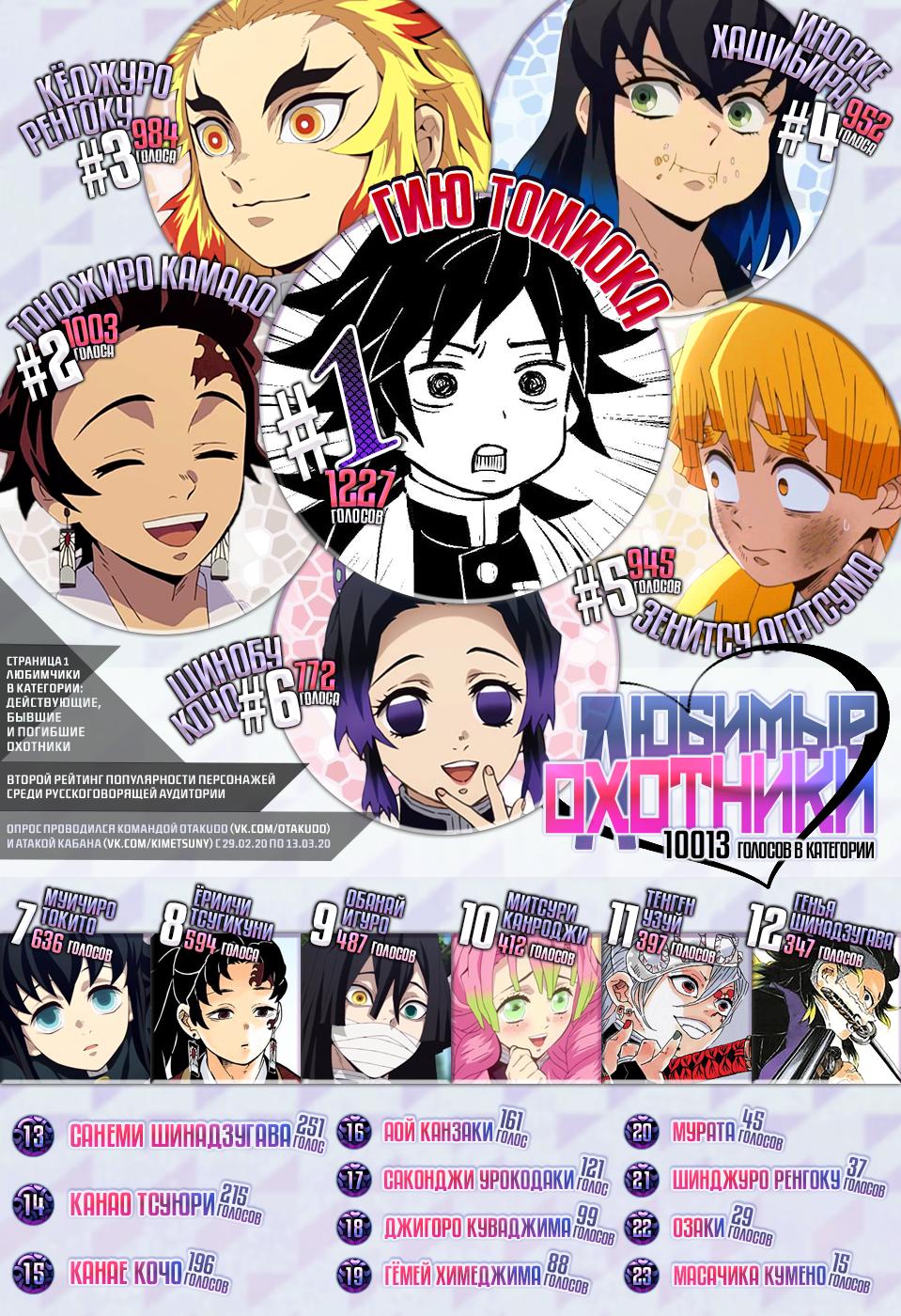 Read Blade of Demon Destruction RU Manga Online