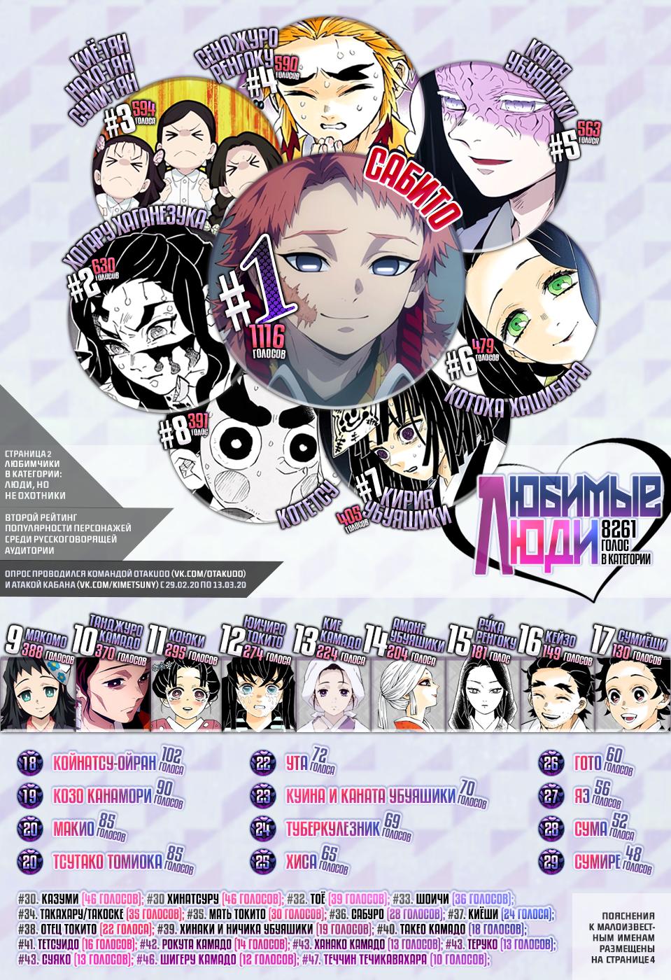 Read Blade of Demon Destruction RU Manga Online