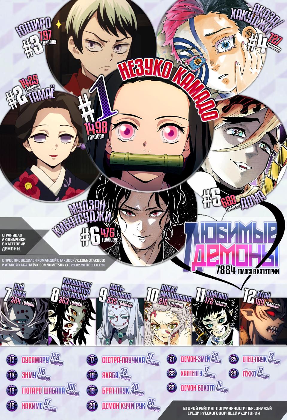 Read Blade of Demon Destruction RU Manga Online