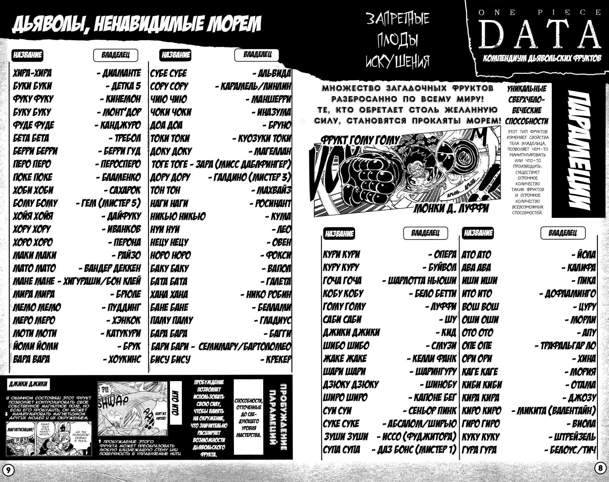 Read One Piece RU Manga Online